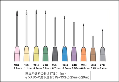 尼崎の鍼灸アスイクで使用する鍼と注射針の比較
