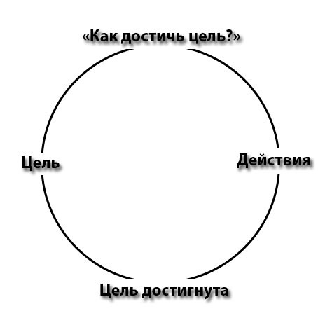 Мышление Успешного Богатого Человека