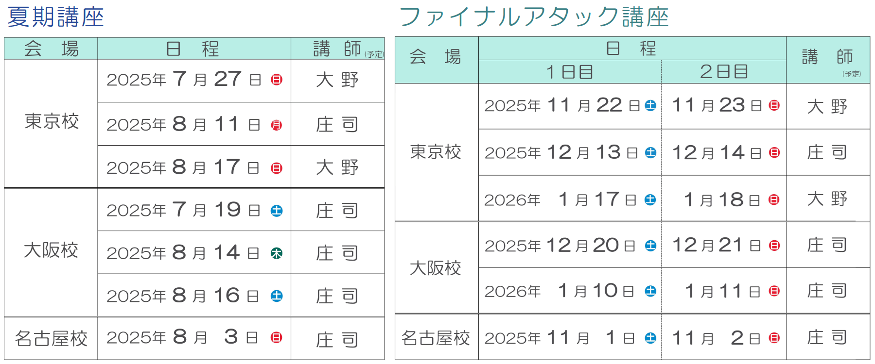 医系化学 夏期講習 資料セット 医系化学 夏期講習 資料セット 医系化学 夏期講習 資料セット 2025年