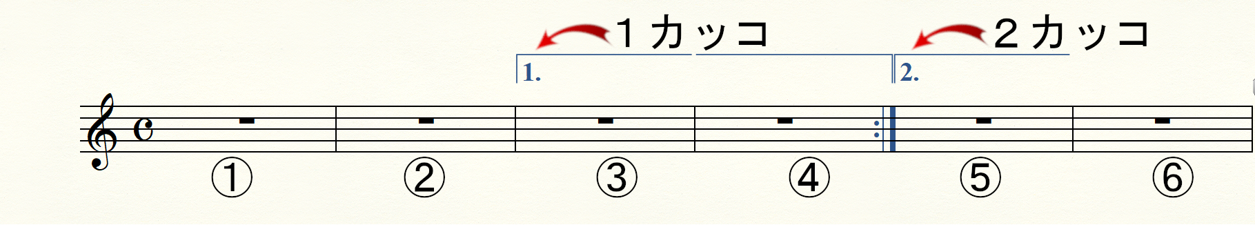 楽譜の繰り返す場所や順番が覚えられない