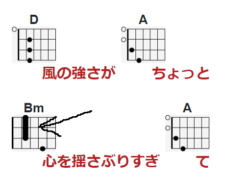 縦線はどのように弾くの？