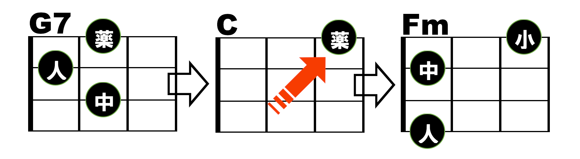 押さえるコードの指は守るべき？？