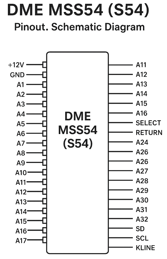 DME MSS54 (S54) Pinout. Schematic Diagram