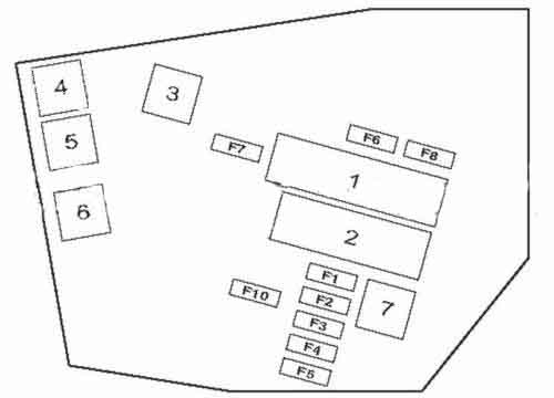 Fuses and relay blocks BMW E60 - Free PDF's