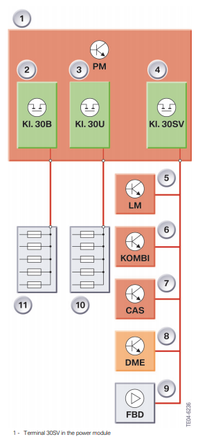 E65, E66 & E68 Wiring Diagrams - Free PDF's