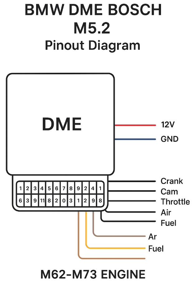 BMW DME Bosch M5.2 Pinout (M62-M73)