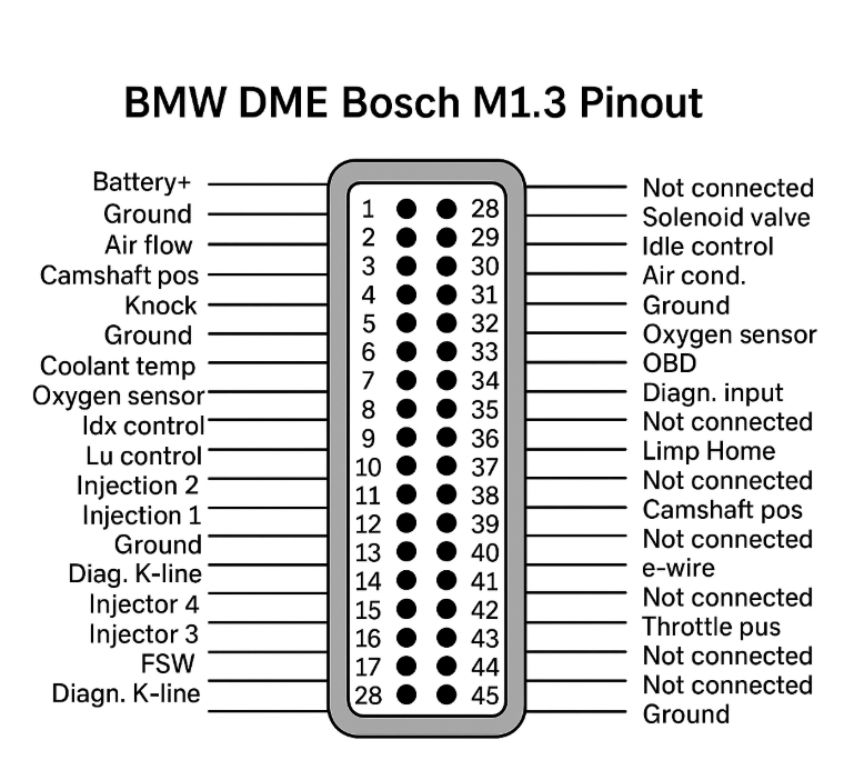 BMW DME Bosch M1.3 Pinout. Wiring Diagram