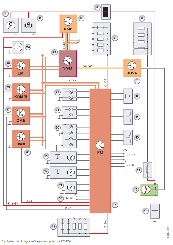 E65, E66 & E68 Wiring Diagrams - Free PDF's