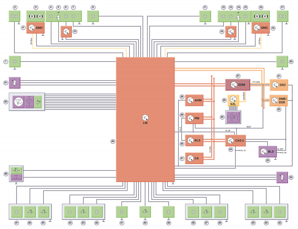 E65, E66 & E68 Wiring Diagrams - Free PDF's