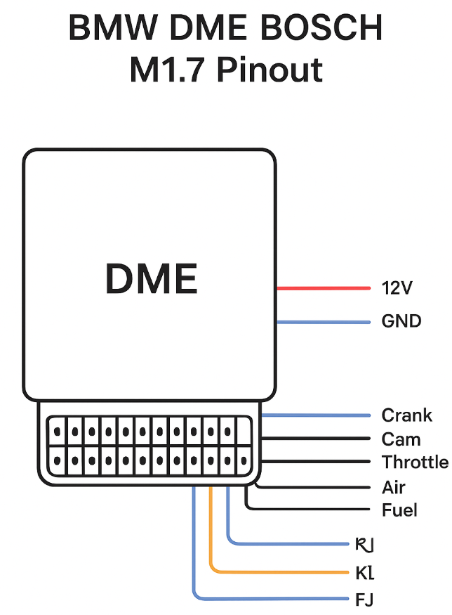 BMW DME Bosch M1.7 Pinout. Wiring Diagram