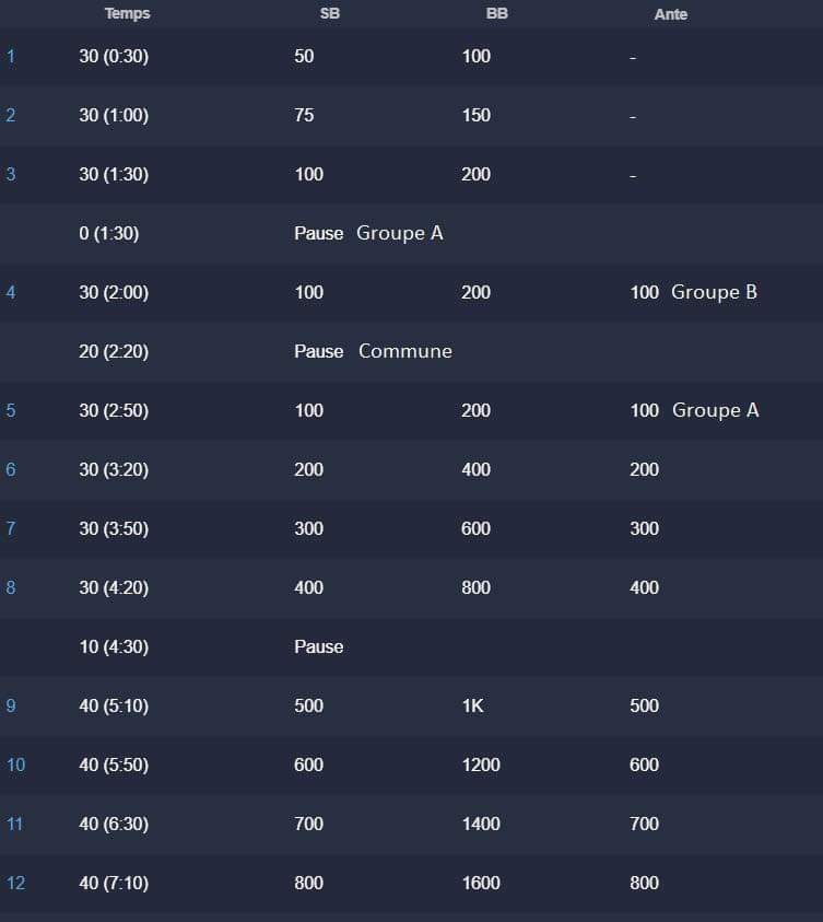 LA STRUCTURE DU TOURNOI SITE OFFICIEL DU 19 POKER CLUB TEXAS HOLDEM POKER