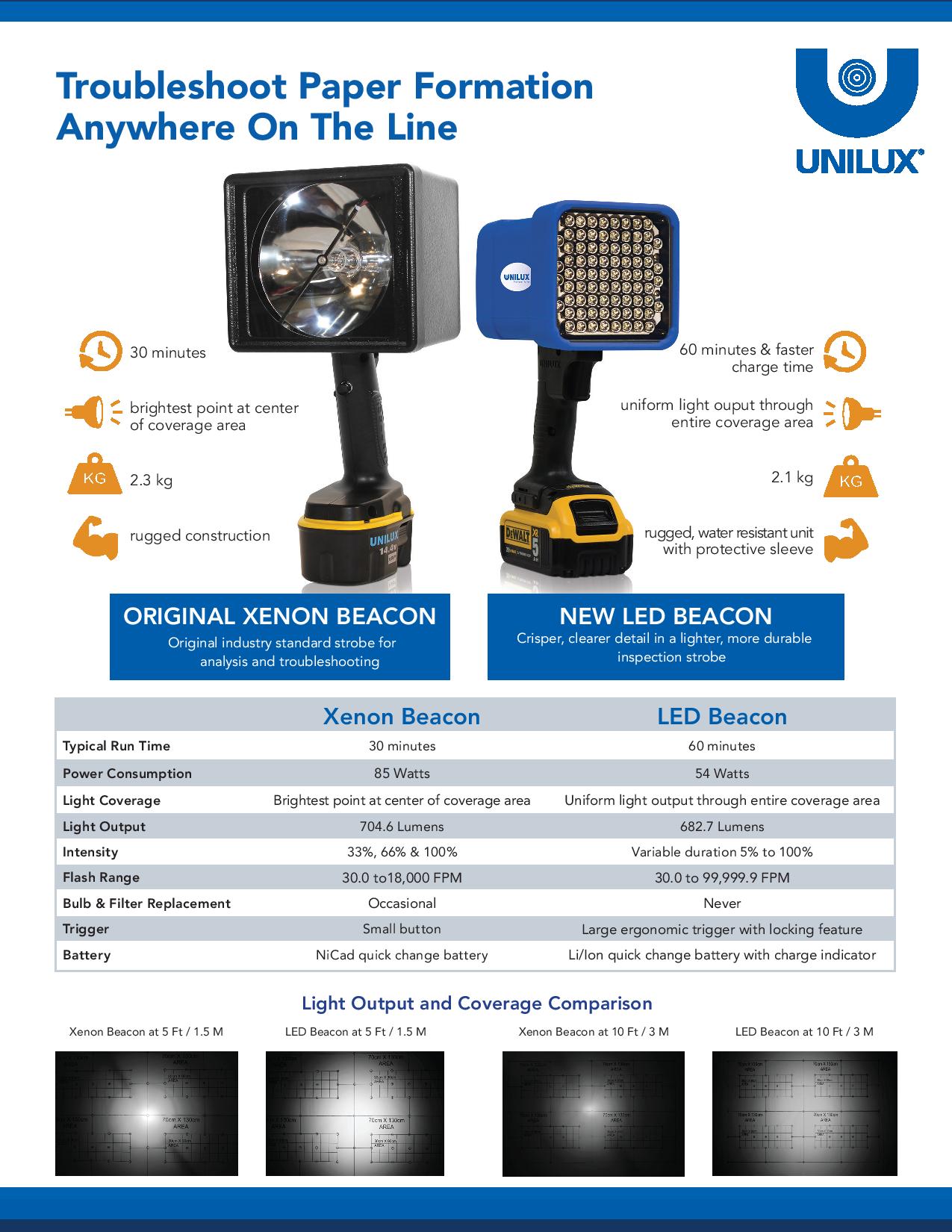 Product comparison for industrial product 