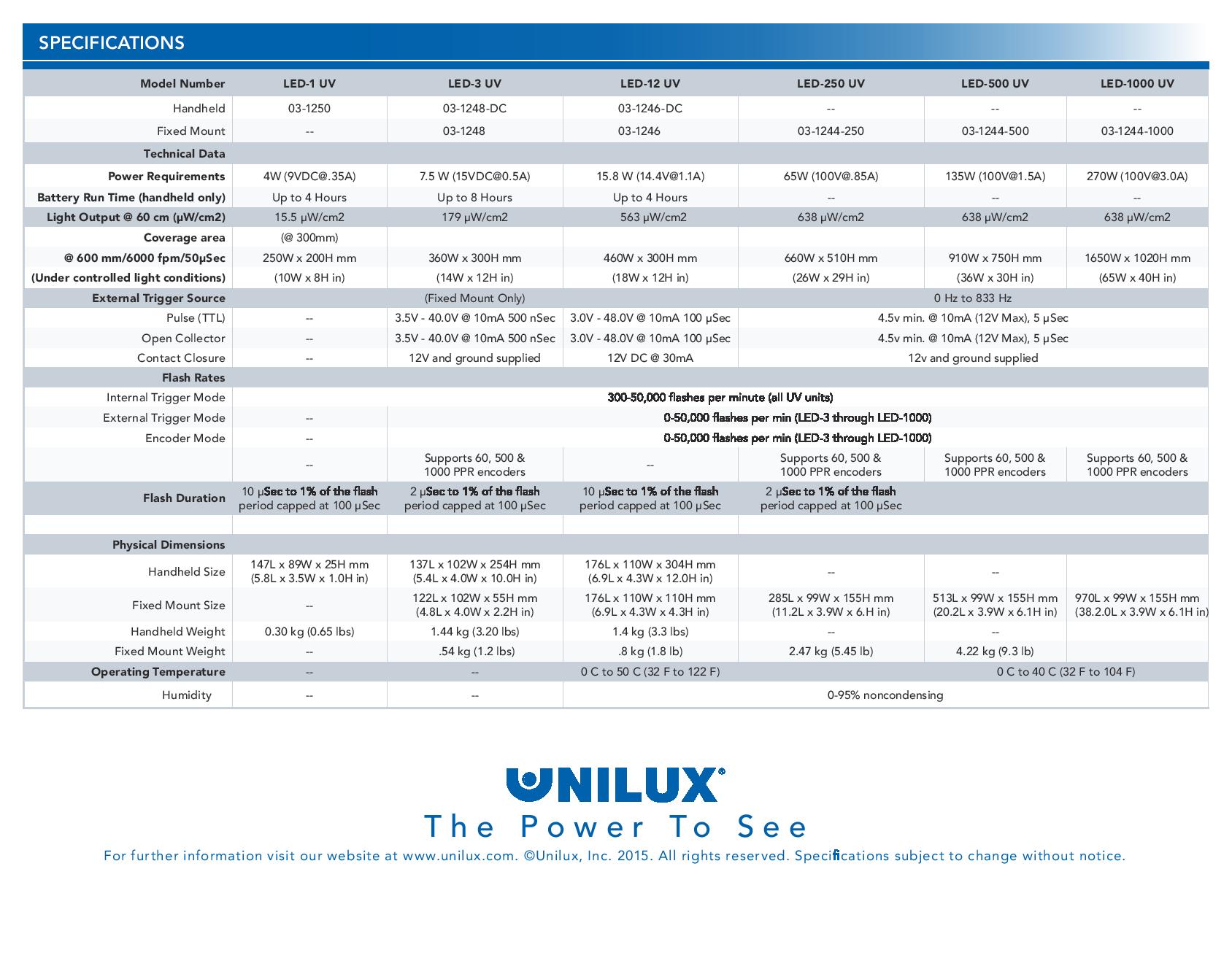 Industrial product line sales sheet back