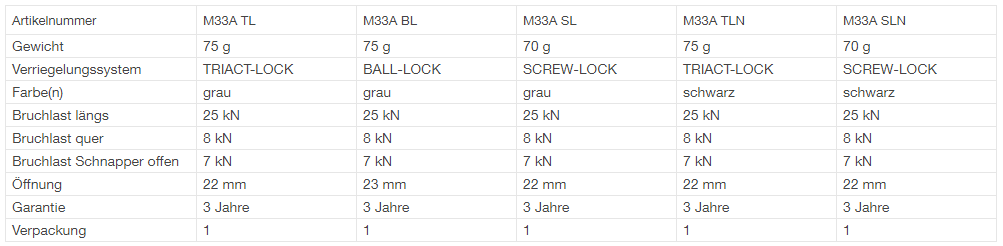 Hier finden Sie alle technischen Daten zum Petzl OK Karabiner auf einen Blick.