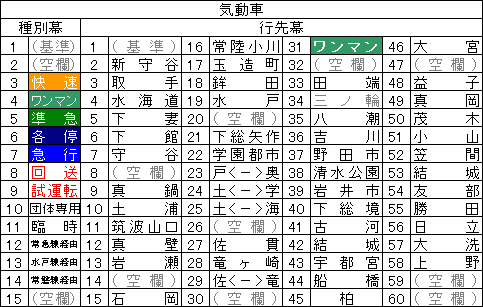 気動車用　対照表