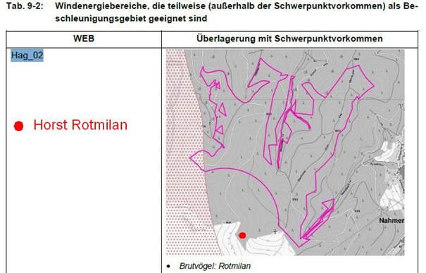 Abb. 5: Umweltbericht Tab. 9-2, ergänzt durch den seit 2002 dokumentierten und vom Rotmilan genutzten Horststandort (Nabu Hagen)