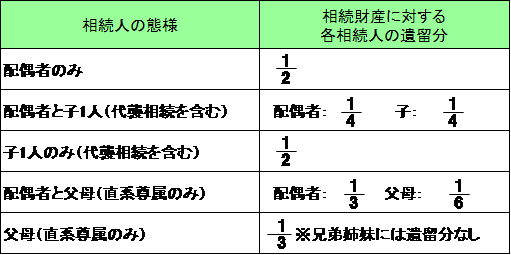 相続に強い名古屋市緑区の税理士事務所「あだち会計事務所（足立和也税理士事務所）」の知っておきたい相続の税金　財産を相続する人と相続割合は？の画像3