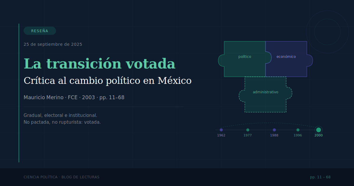 La transición votada. Crítica a la interpretación del cambio político en México