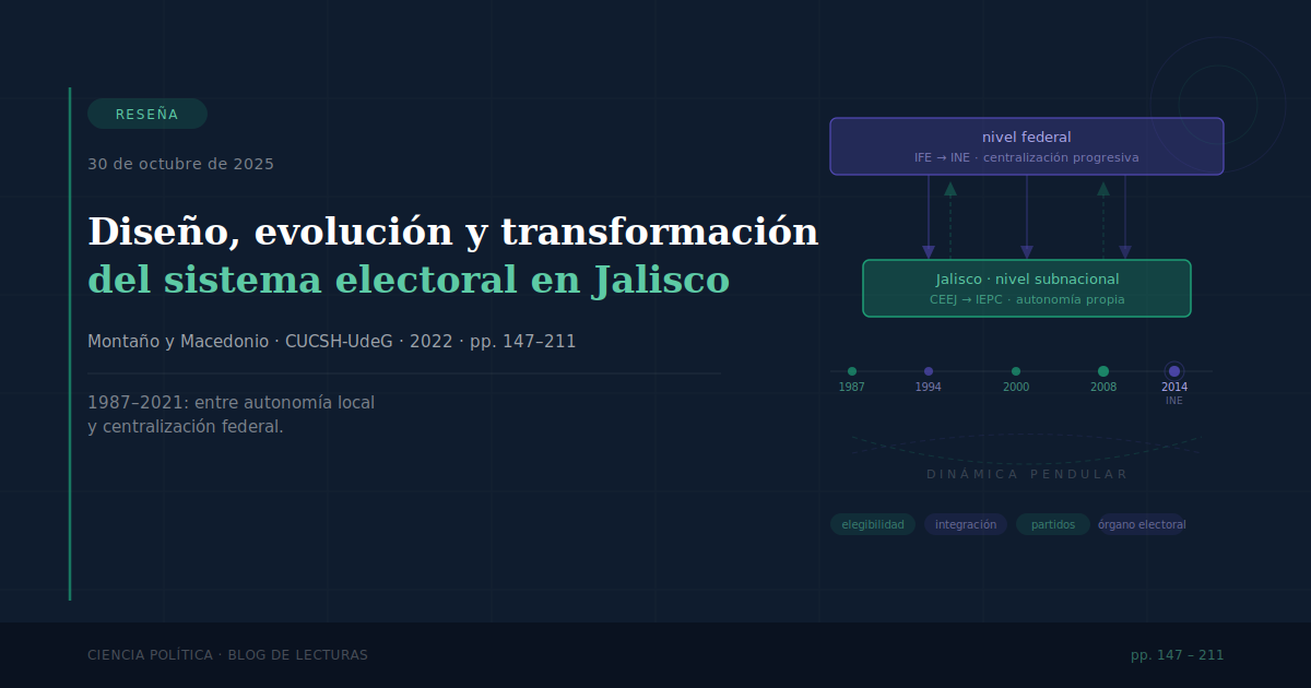 Diseño, evolución y transformación del sistema electoral en Jalisco: 1987-2021. Marco Antonio Cortés (Coord.). El sistema electoral en Jalisco: comportamiento