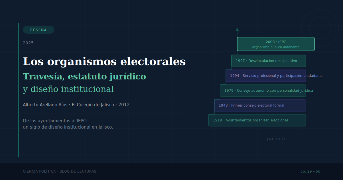 Los organismos electorales. Travesía, estatuto jurídico y diseño institucional. Nancy García (Coords.). La democracia electoral: contextos, estructuras y resu