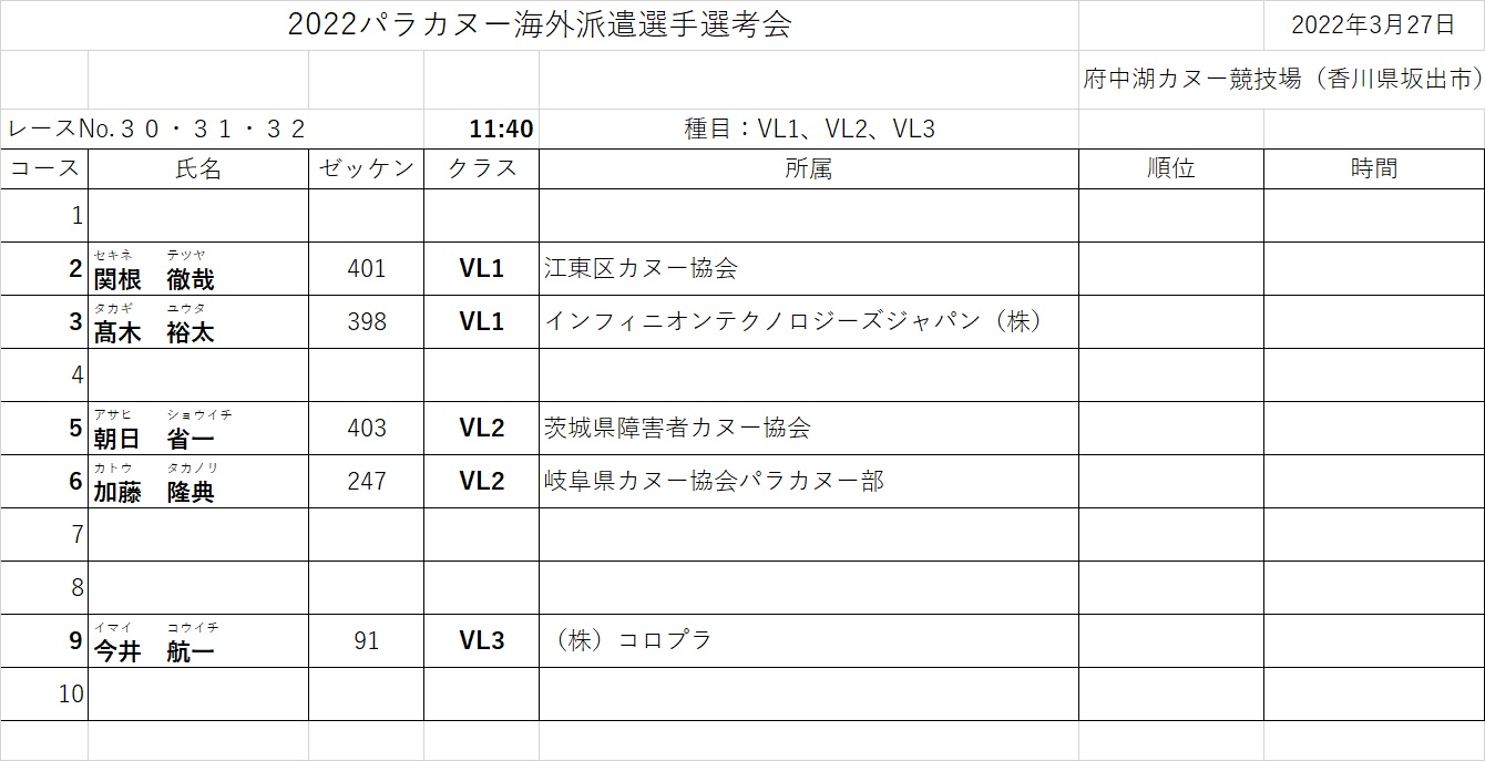 22パラカヌー海外派遣選手選考会 スタートリスト 日本障害者カヌー協会 公式ホームページ