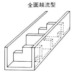 魚道の種類　階段式・全面越流型