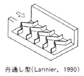 魚道の種類　デニール式・舟通し型