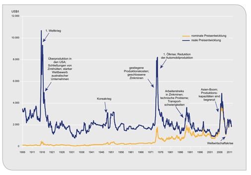 BiHU, Bergbau, Ostbelgien, Dera-Studie, Kelmis, La Calmine, Mine ,Zink, RWTH, Tabea, Schröder,  Lehrgruppe für Geowissenschaften Energie- & mineralische Ressourcen