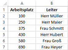 Excel: SVERWEIS Tabelle 2