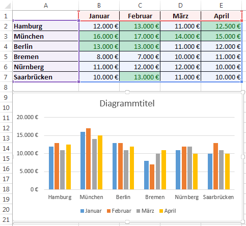 Excel 2013: Schnellanalyse - Diagramm