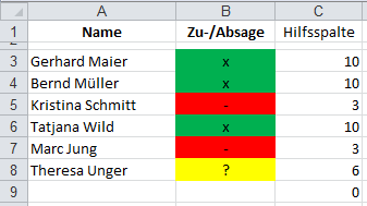 Farbige Zellen zählen in Excel - Hilfsspalte