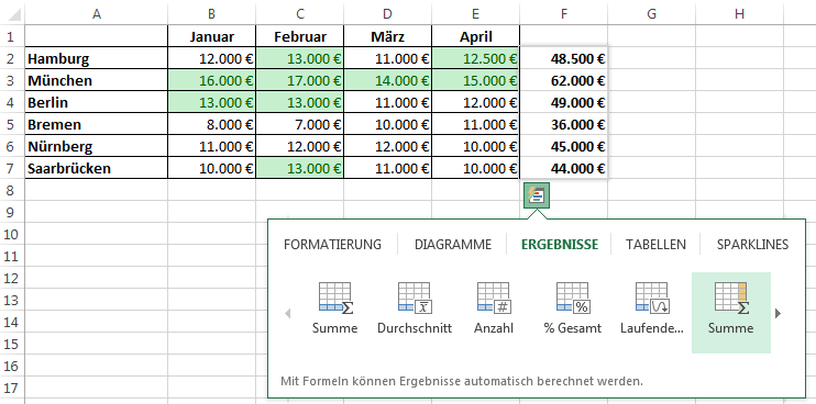 Excel 2013: Schnellanalyse - SUMME