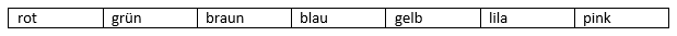 Tabellen in Word: Text in Tabelle umwandeln