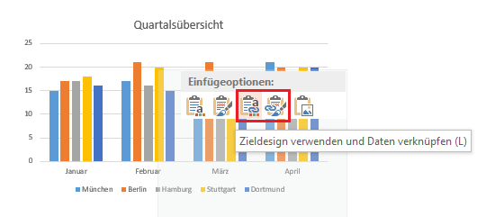 Sich selbst aktualisierende Excel-Diagramme in PowerPoint einfügen