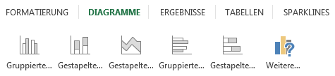 Excel 2013: Schnellanalyse - Diagrammvorschlag