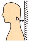 図2：bの測り方