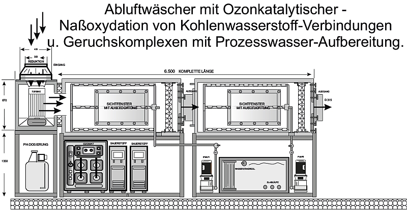 Reihenschaltung von Abluftwäschern