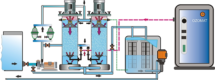 Ozonwasseraufbereitung, Abwassertechnik, Aquacultur, Fischzucht, Hälterungsanlagen,