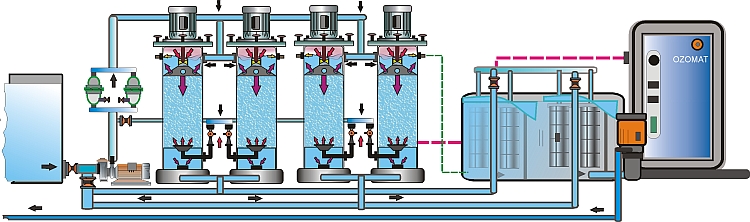 Ozon Anlagenplanung Anwendungen Ozongeräte, OzonAnlagen für