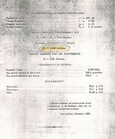 Ältester erhaltener Dieselmotor der Welt, Motor 22/40 der Maschinenfabrik Augsburg, Versuchsauswertung vom 22.11.1895