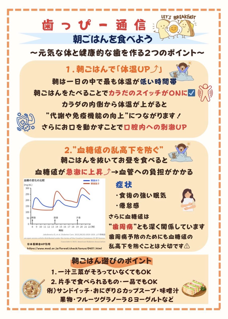 朝ごはんのはなし