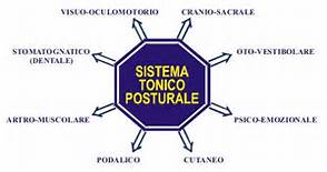 posturologia alma salute