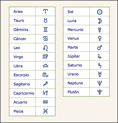 Que Es La Carta Astral Astrologia Del Ser