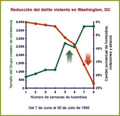 Meditación y reducción de delitos