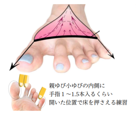 足指を開く！