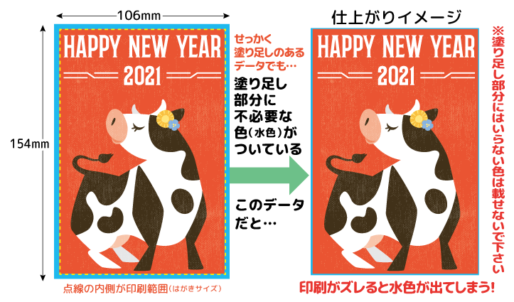年賀状印刷データ入稿の 塗り足しのだめな例