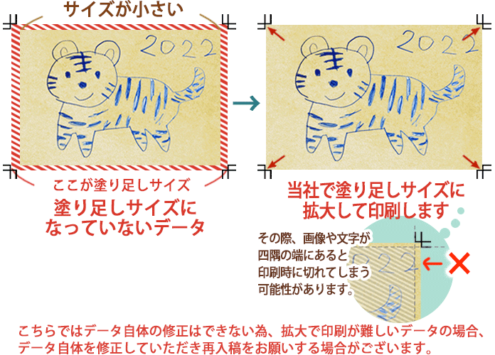 年賀状印刷 手描きのイラストで作ろう データ入稿 ふち無しはがき印刷本舗