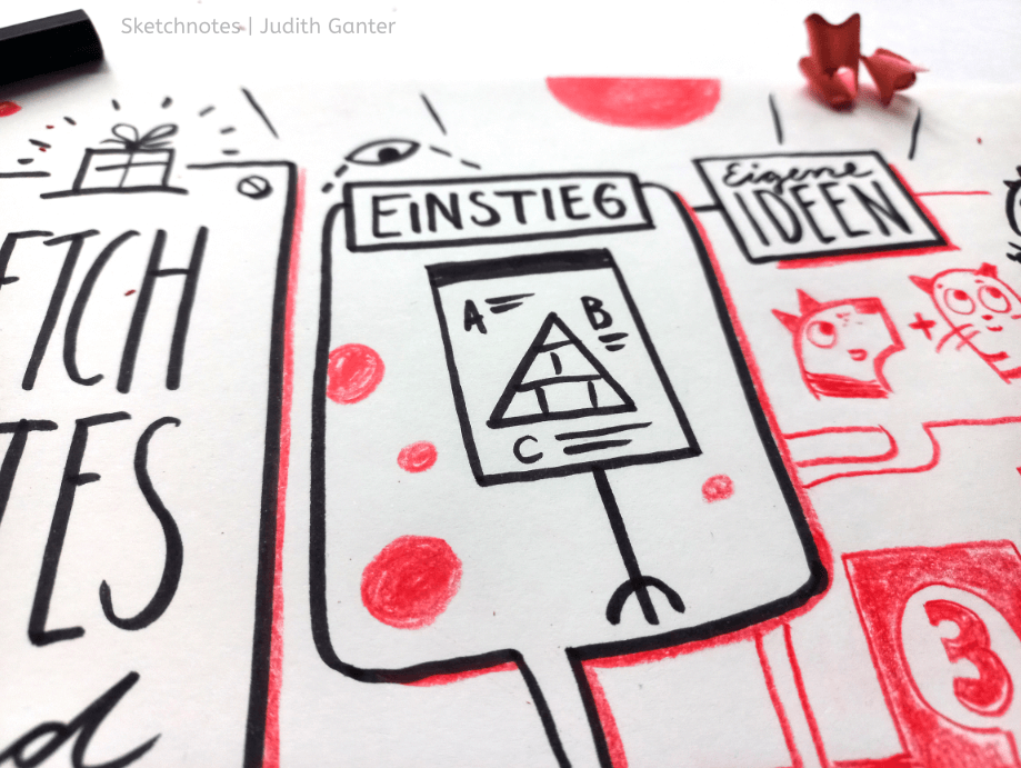 Sketchnote Flipchart auf Pyramide - DIY Workshops Hamburg  2025