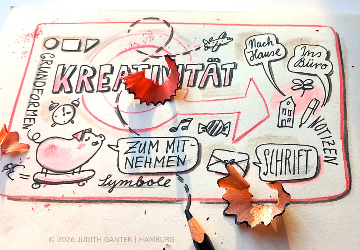 Sketchnote von Judith Ganter aus Hamburg mit den Begriffen Kreativität, Schrift, Grundformen und Symbole. Dargestellt sind ein Schwein, ein Haus, Container, ein Stift und ein Kugelschreiber als Beispiele für einfaches visuelles Zeichnen.