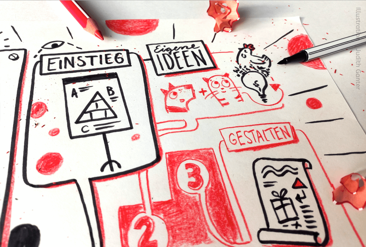 Sketchnotes Impressionen - Hamburg mit freundinnen wohin 2025